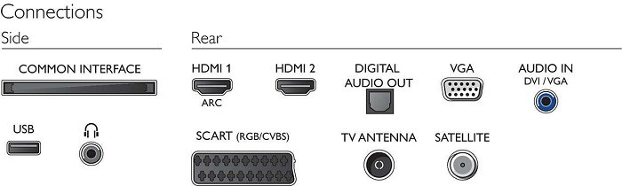 Philips 24PFS5603 konektory